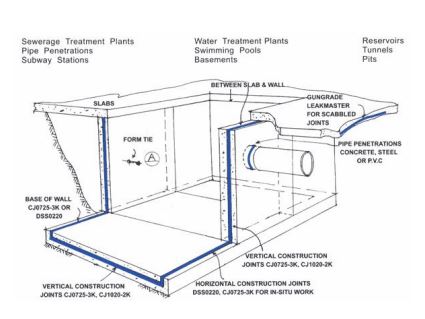 Lắp đặt thanh trương nở Hyperstop dp 2015