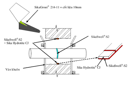 Chống thấm cổ ống xuyên sàn bê tông