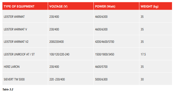 Màng TPO FIRESTONE ULTRAPLY TPO 1.14MM 4 các loại máy hàn màng nhựa tpo