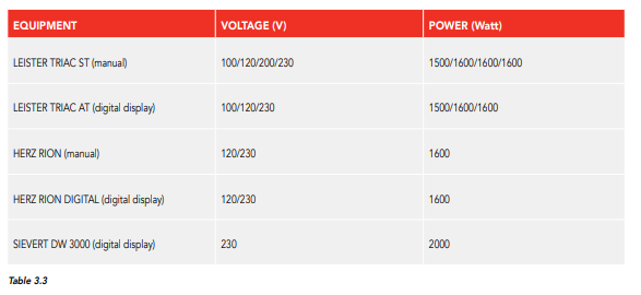 Màng TPO FIRESTONE ULTRAPLY TPO 1.14MM 6 lựa chọn máy hàn màng nhựa