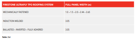 Màng TPO FIRESTONE ULTRAPLY TPO 1.14MM 21 màng tpo,màng chống thấm tpo,màng tpo firestone,màng chống thấm gốc tpo