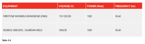 Màng TPO FIRESTONE ULTRAPLY TPO 1.14MM 8 màng tpo,màng chống thấm tpo,màng tpo firestone,màng chống thấm gốc tpo