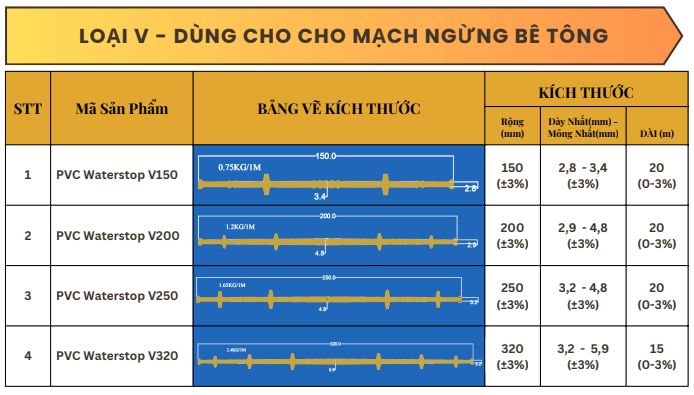 Băng cản nước PVC O250 6 Băng cản nước PVC O250