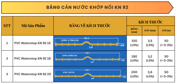 Băng cản nước PVC O250 10 Khớp nối pvc KN92