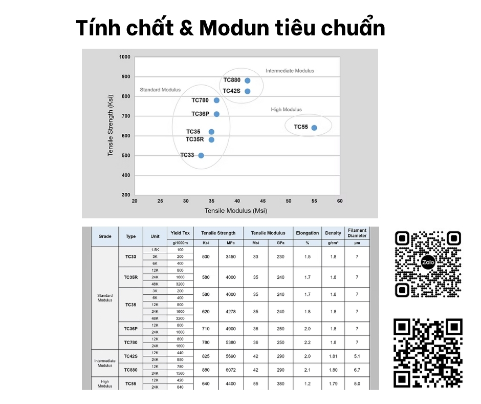 tieu-chuan-ky-thuat-soi-carbon
