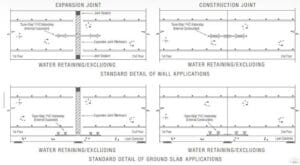 chống thấm sika,thanh trương nở,băng cản nước,chống thấm