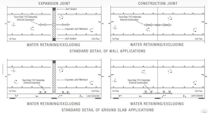 Cách thiết kế băng cản nước trong xây dựng theo nguyên tắc kỹ thuật quốc tế 1 thiết kế băng cản nước